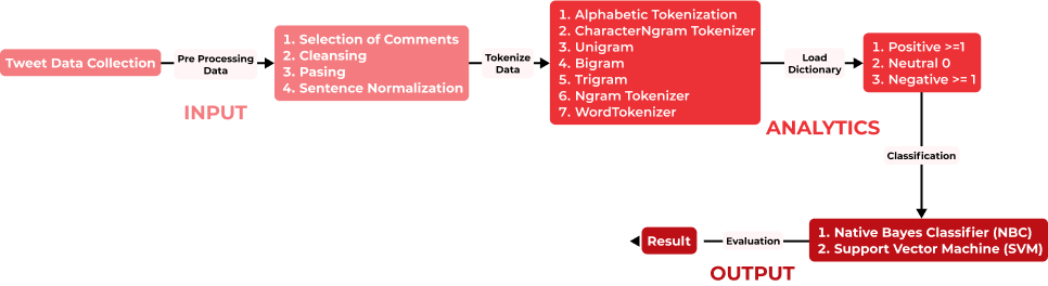 Sentiment Analytics Case Studies